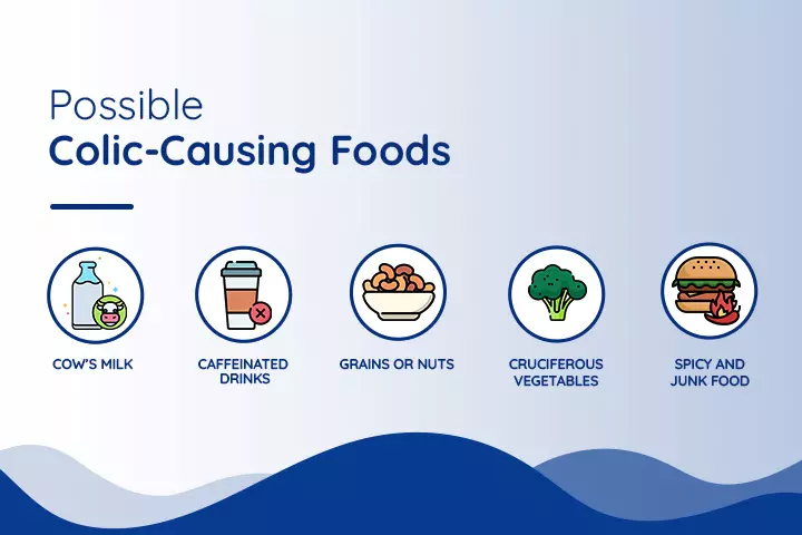 Possible Colic-Causing Foods