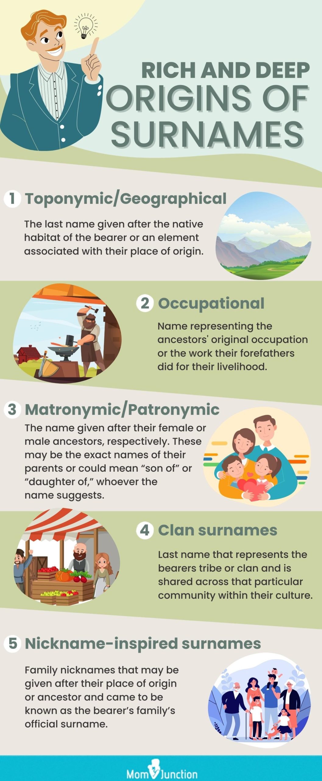 rich and deep orgins of surname [infographic]