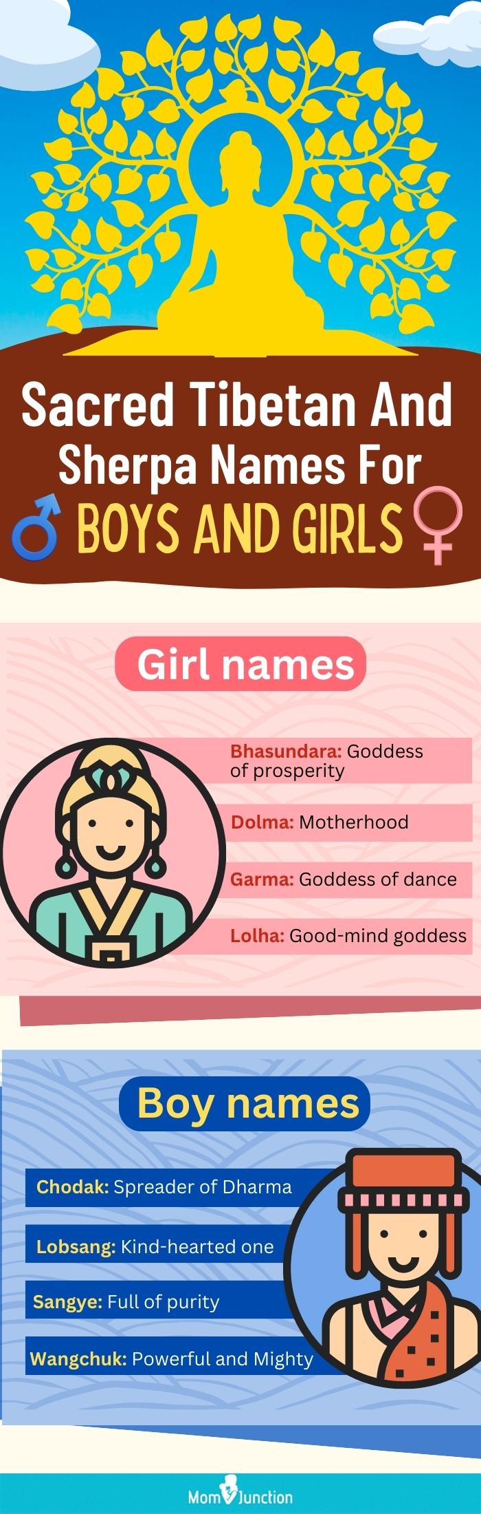 夏尔巴人给男孩和女孩起的名字(信息图)