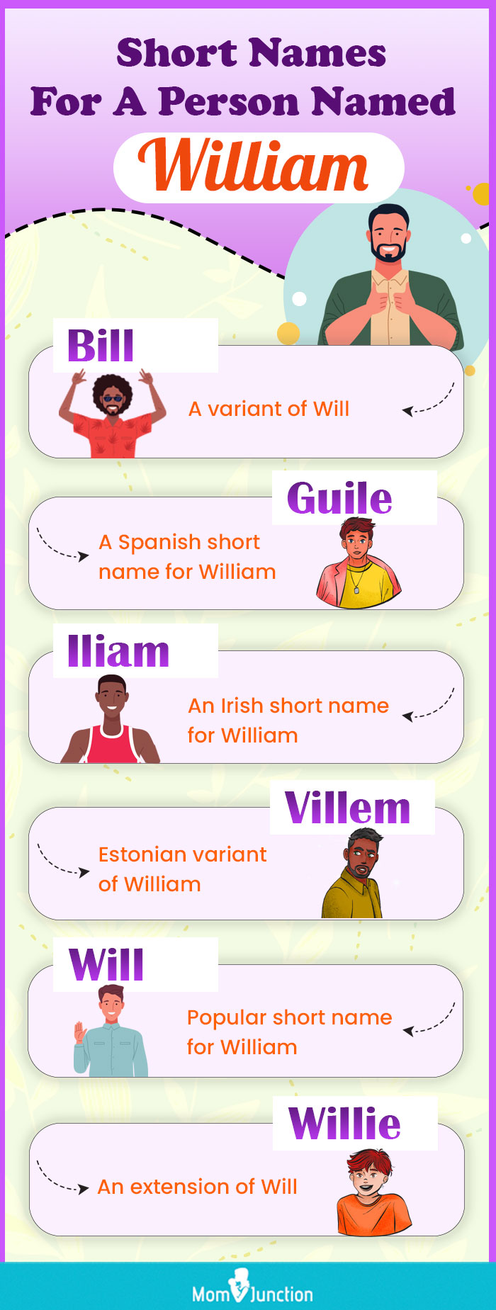 short names for a person named william [infographic]