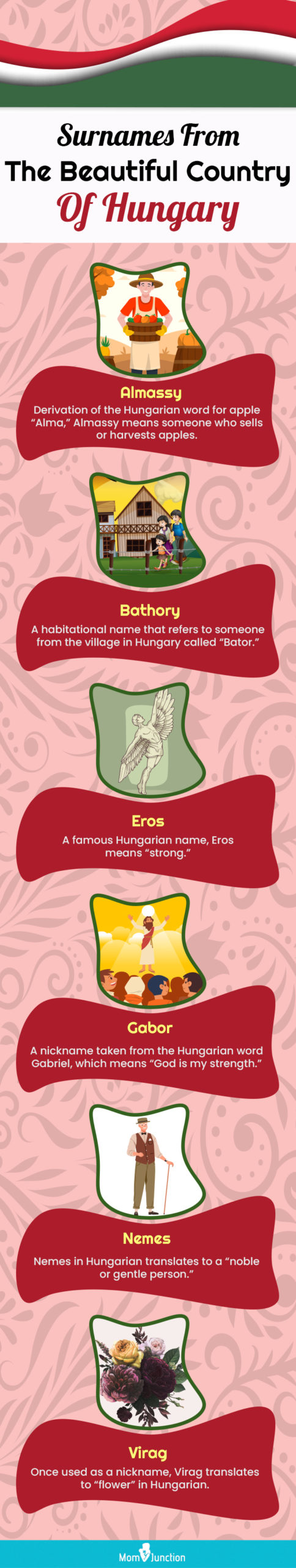 surnames from the beautiful country of hungary [infographic]