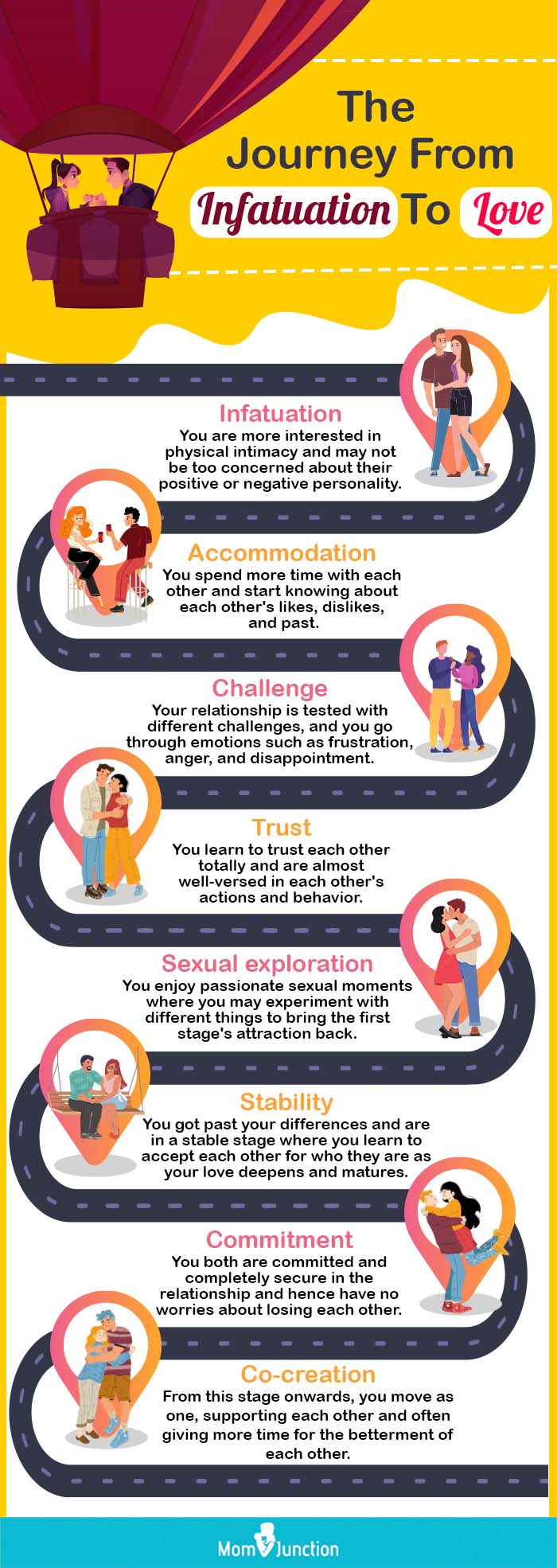the journey from infatuation to love (infographic)