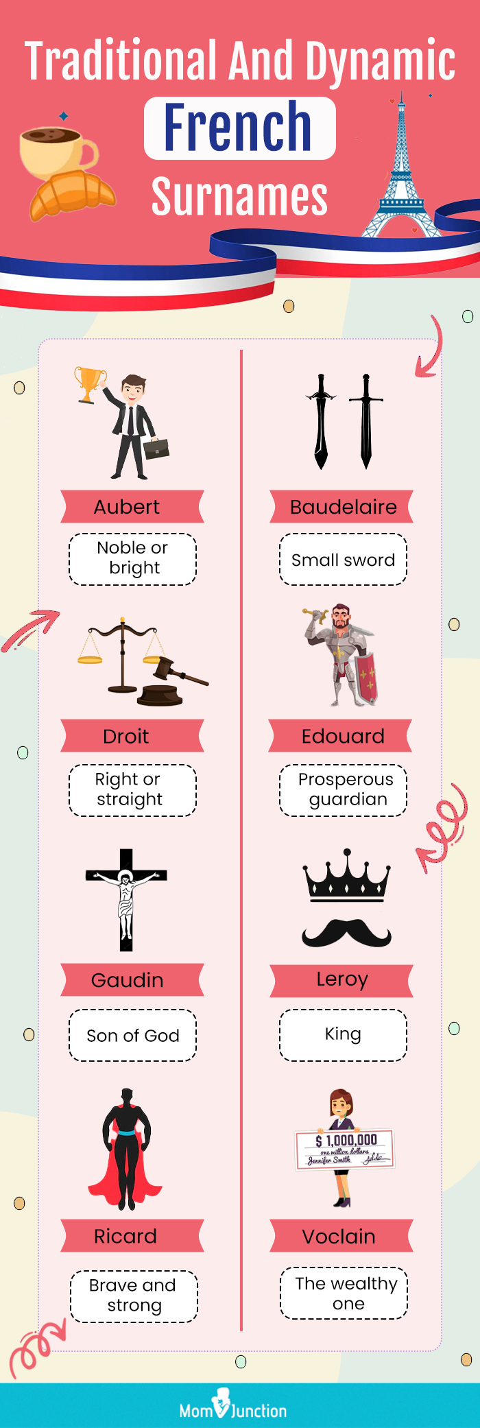 french surnames (infographic)