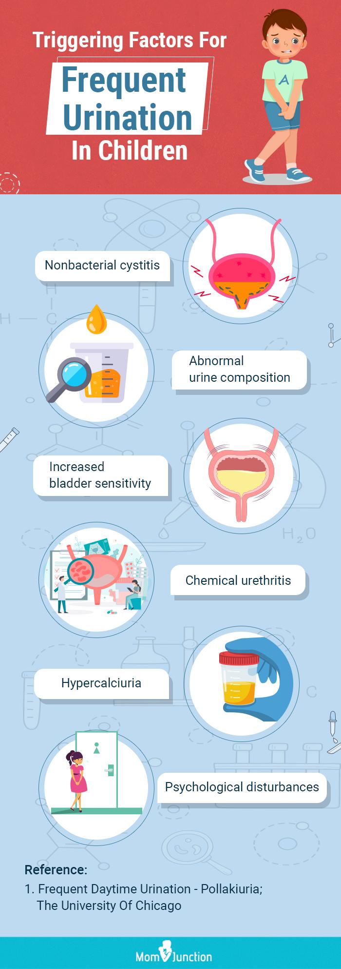 triggering factors for frequent urination in children (infographic)