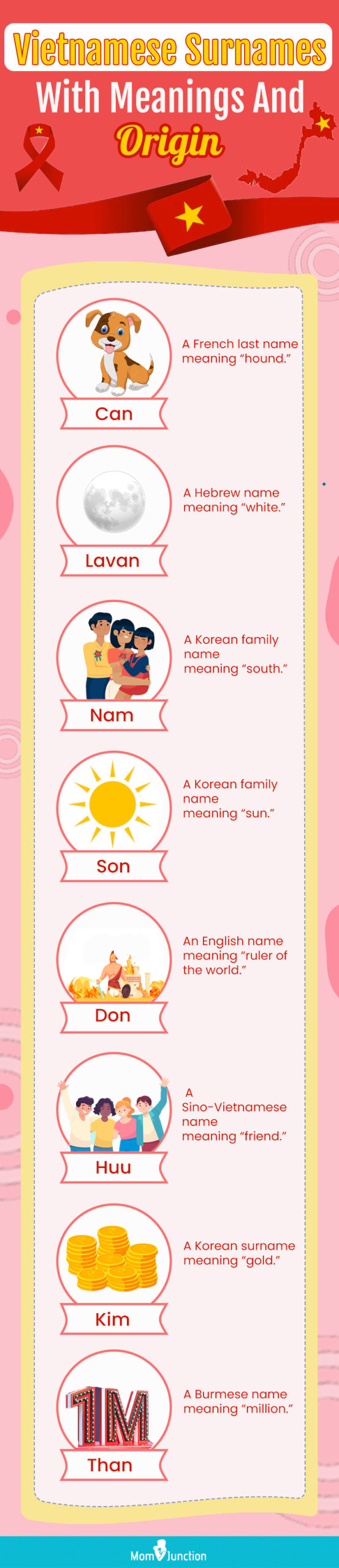 vietnamese surnames with meanings and origin [infographic]