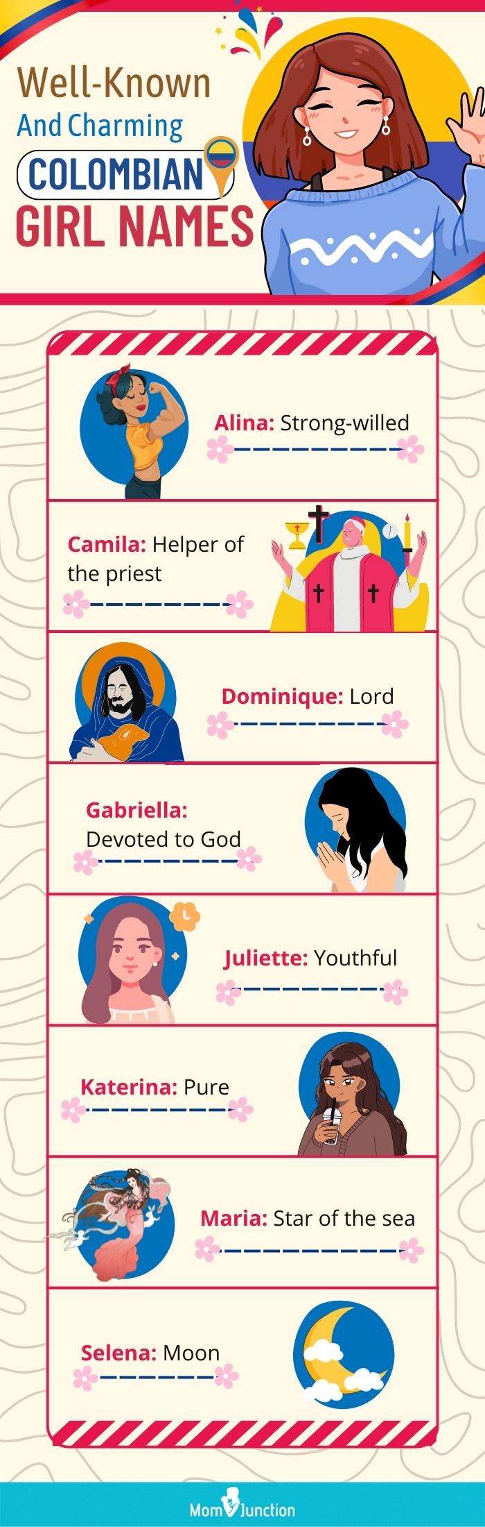 colombian girl names [infographic]