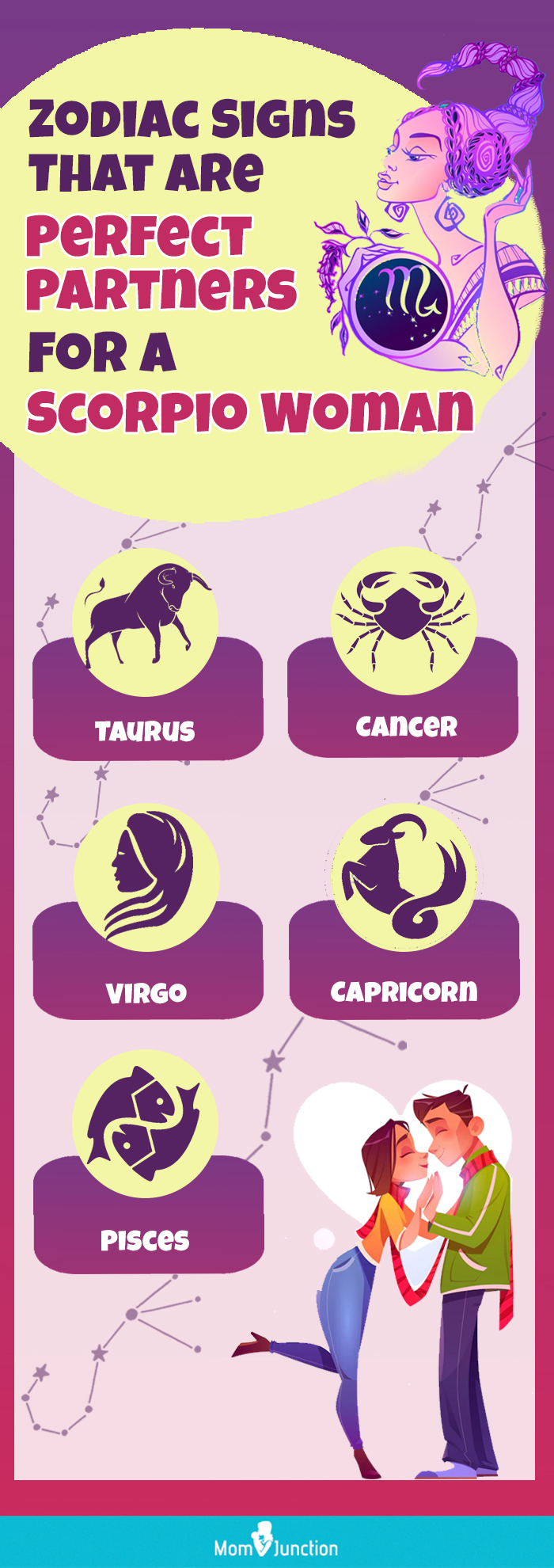 perfect match for a scorpio woman [infographic]