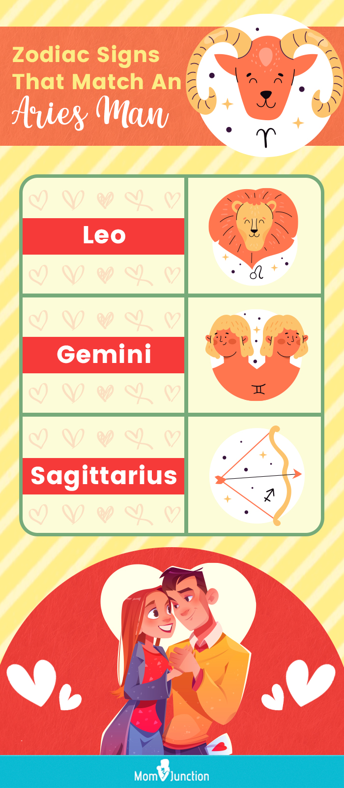 zodiac signs that match an aries man (infographic)