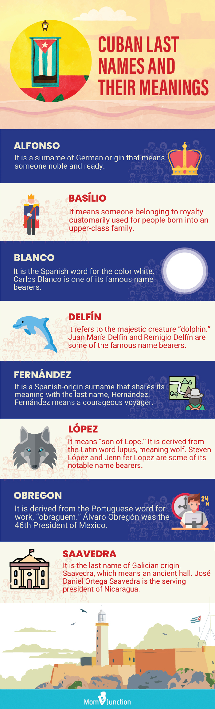 cuban last names with meanings [infographic]