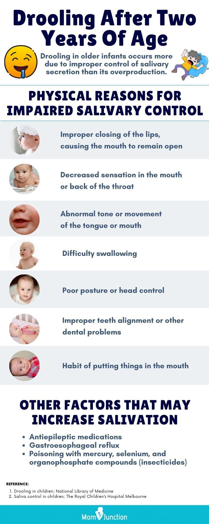 drooling after 2 years of age (infographic)