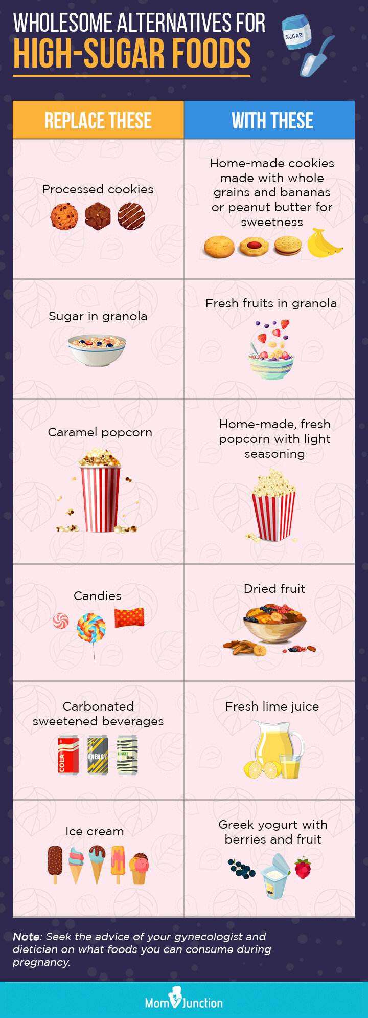 wholesome alternatives for high sugar foods(infographic)