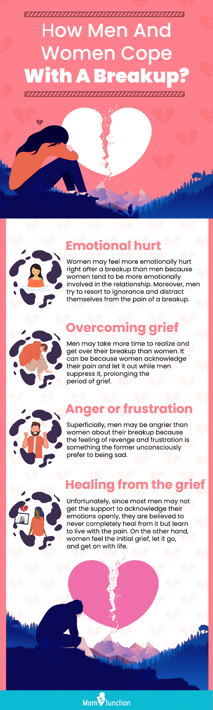 men and women after a breakup (infographic)