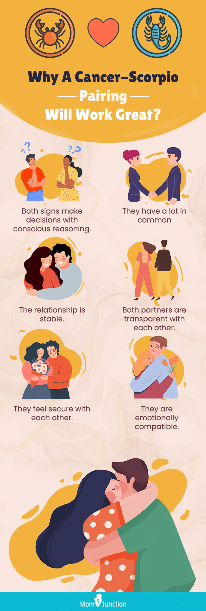 why a cancer scorpio paring (infographic)