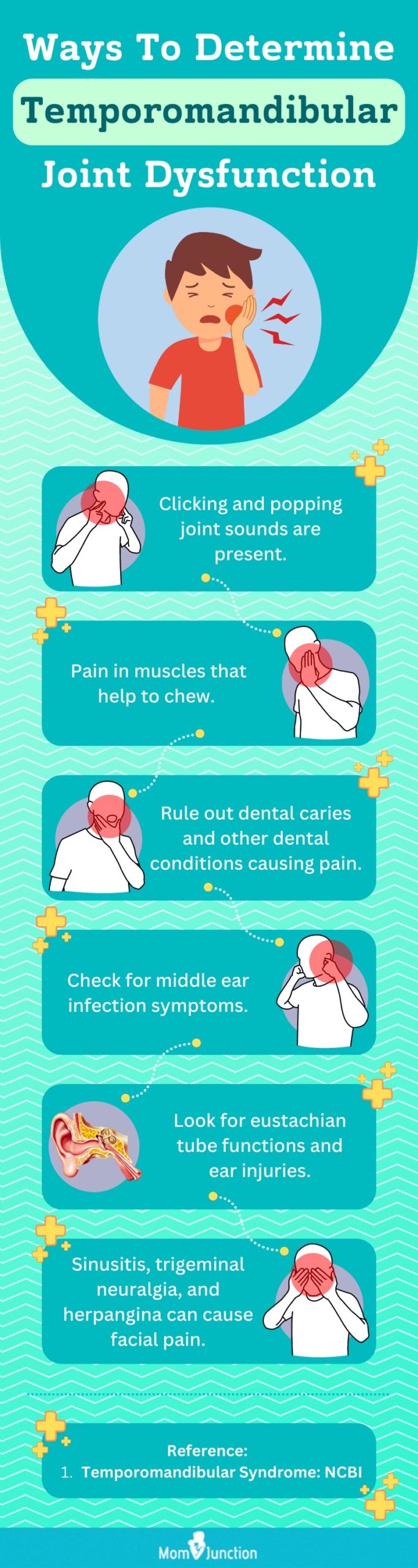 ways to determine temporomandibular joint dysfunction (infographic)