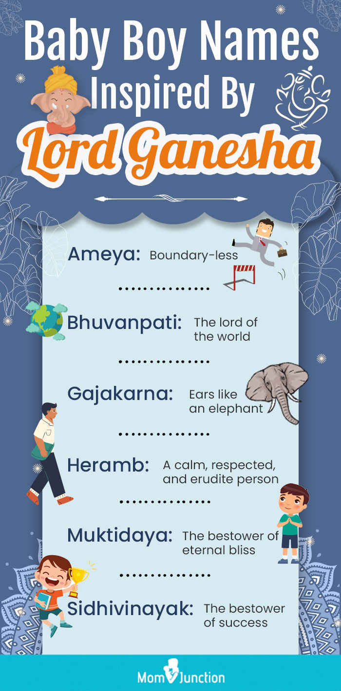 baby boy names inspired by lord ganesha (infographic)