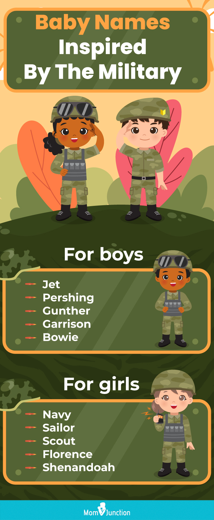 baby names inspired by the military (infographic)