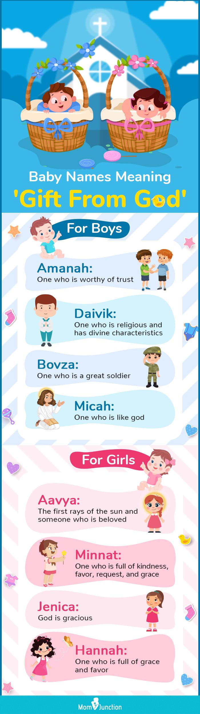 200 Popular Baby Boy And Girl Names Meaning Gift From God 