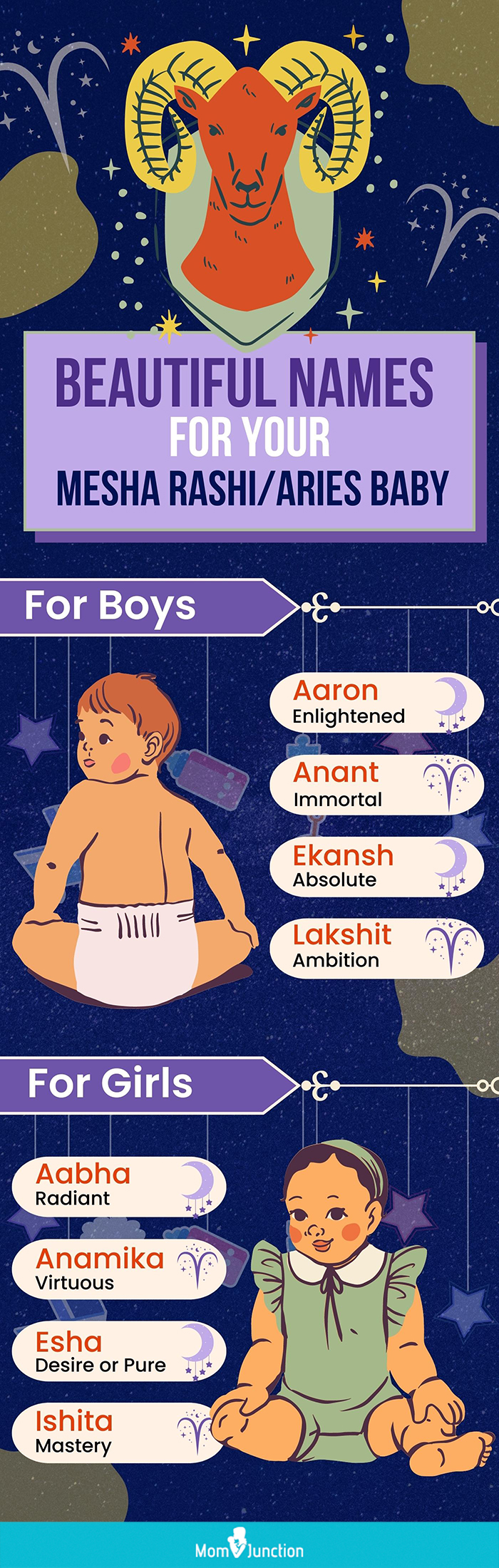 beautiful names for your rashi aries baby (infographic)