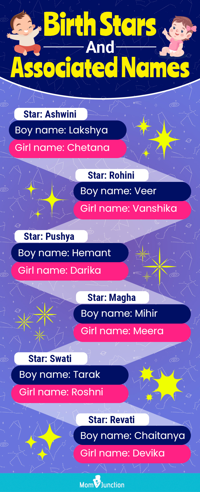 nakshatras and baby name examples (infographic)
