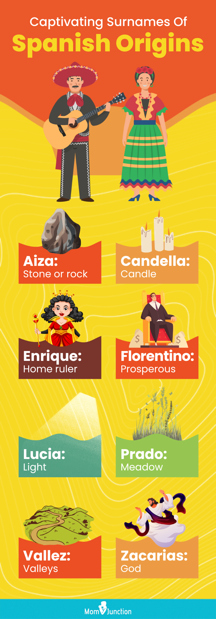 captivating surnames of spanish origins (infographic)