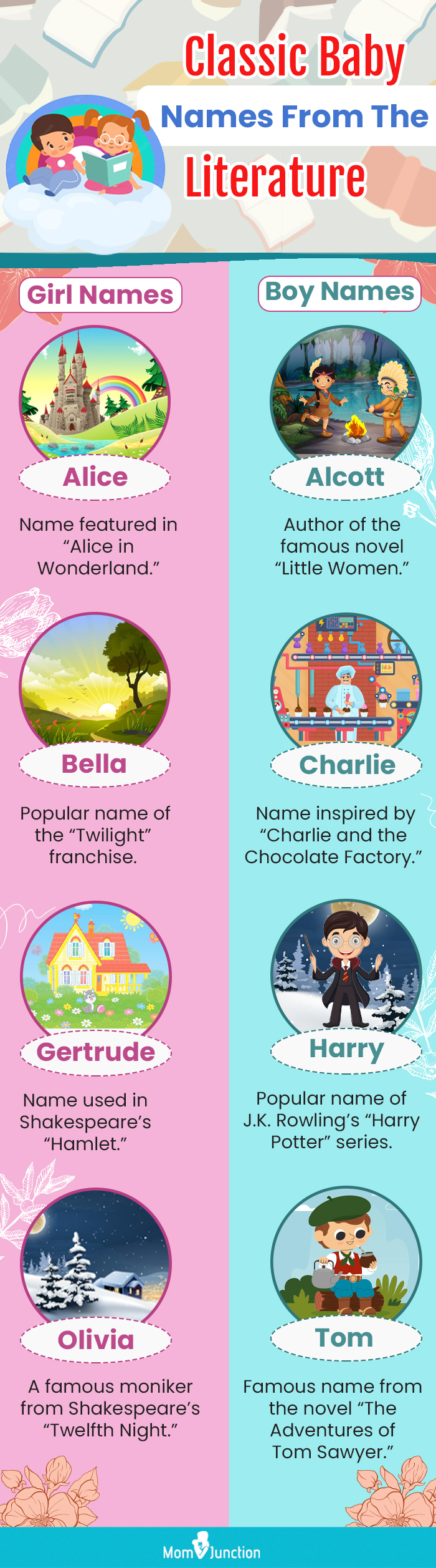 Literary Character Names for Baby Boys, Parenting