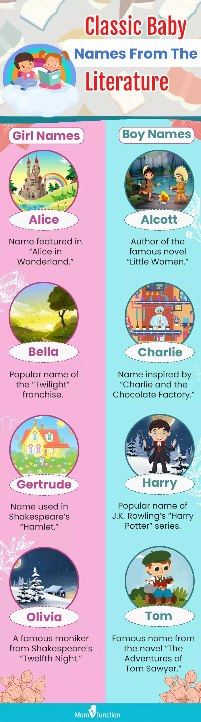 classic baby names from the literature (infographic)