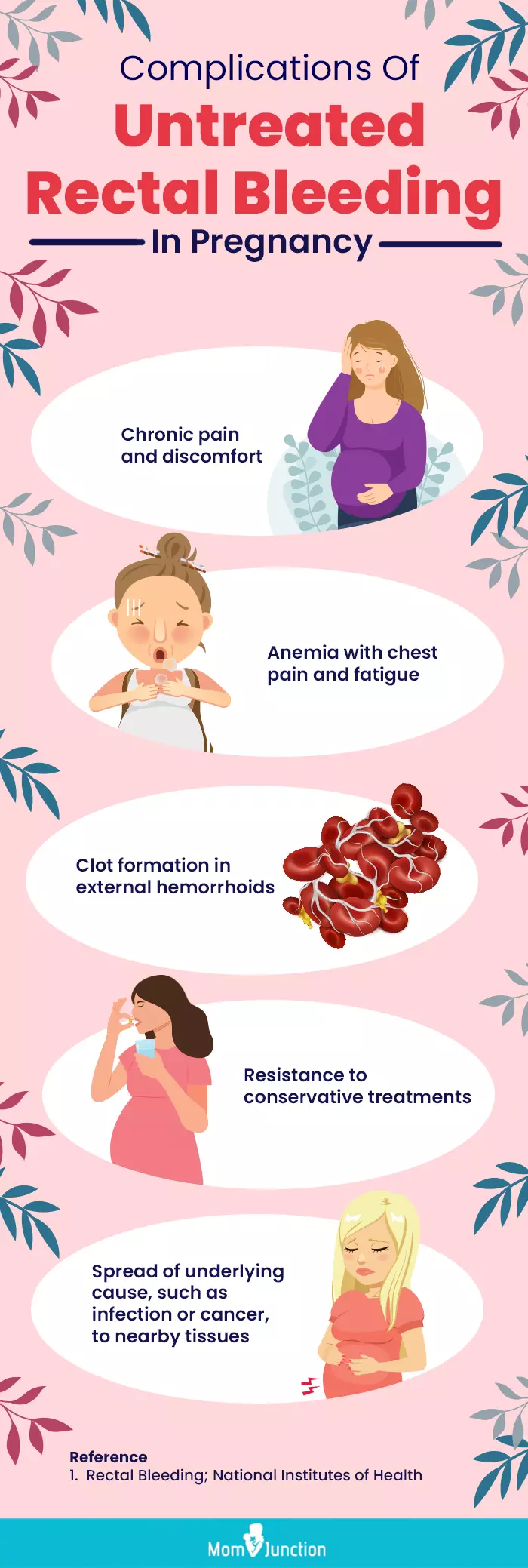 complications of untreated rectal bleeding in pregnancy (infographic)