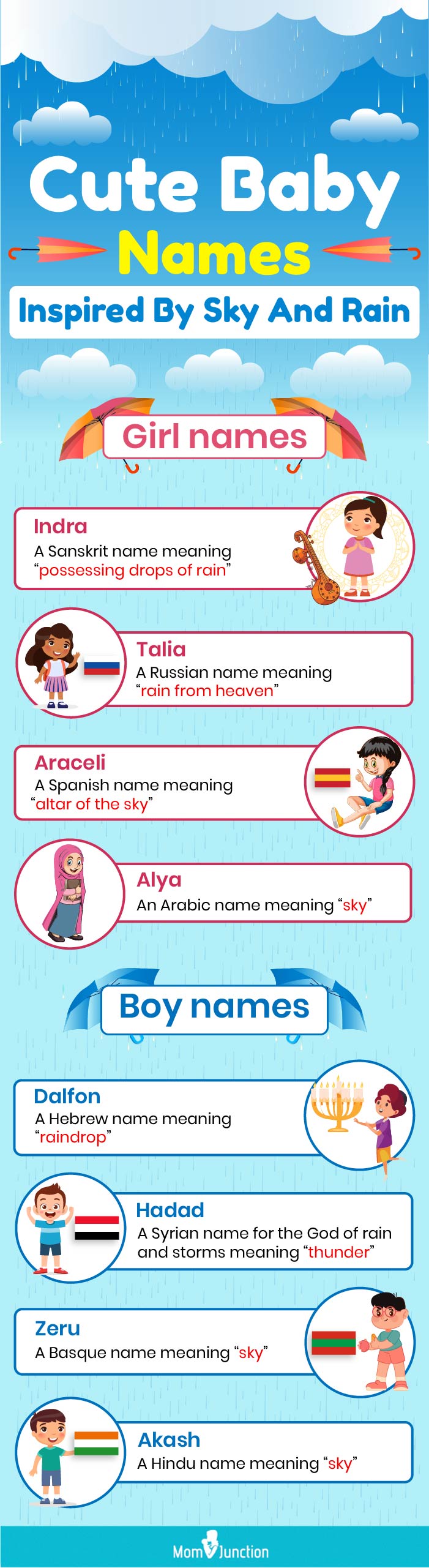 cute baby names inspired by sky and rain [infographic]