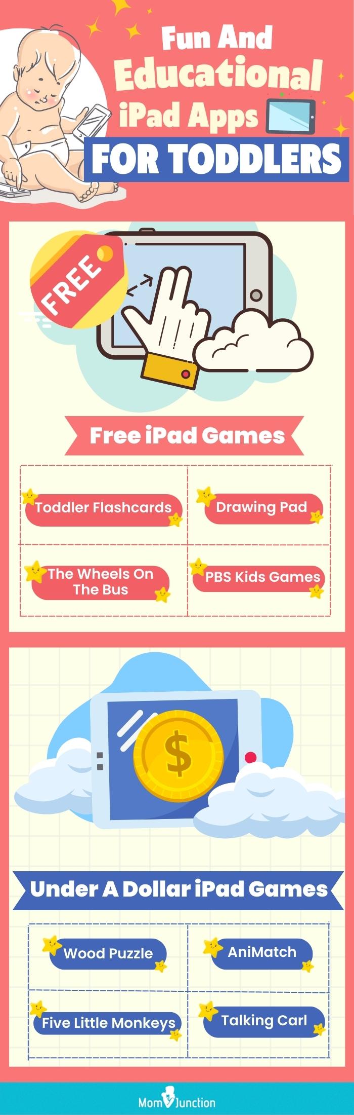 fun and educational ipad apps for toddlers (infographic)