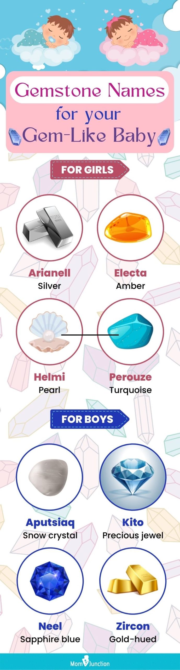 gemstone names for your gem like baby (infographic)