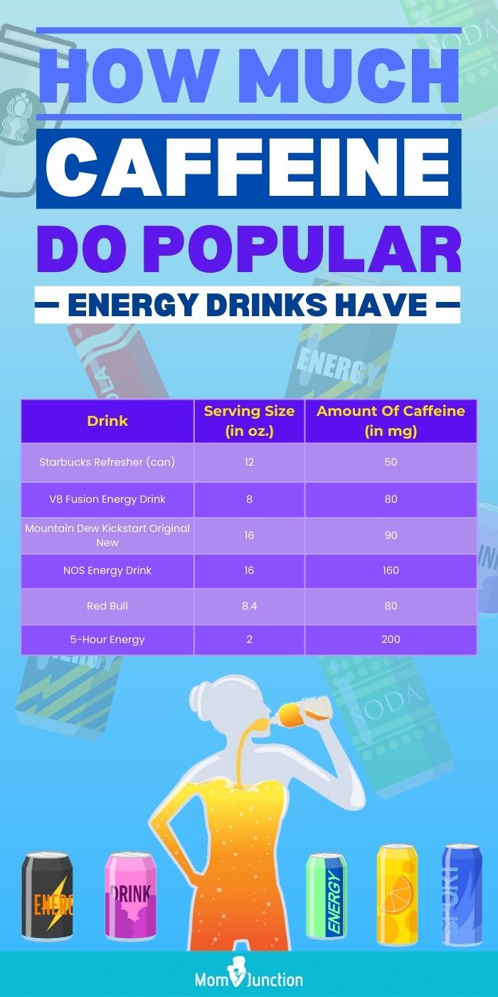 how much caffeine do popular energy drinks have (infographic)