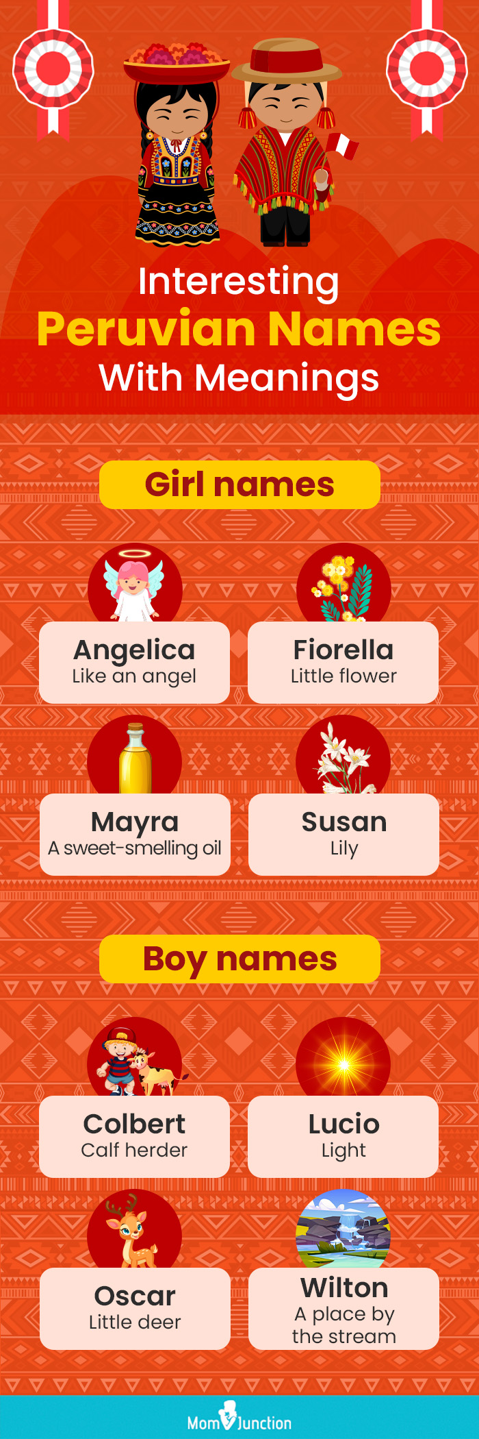 interesting peruvian names with meanings (infographic)