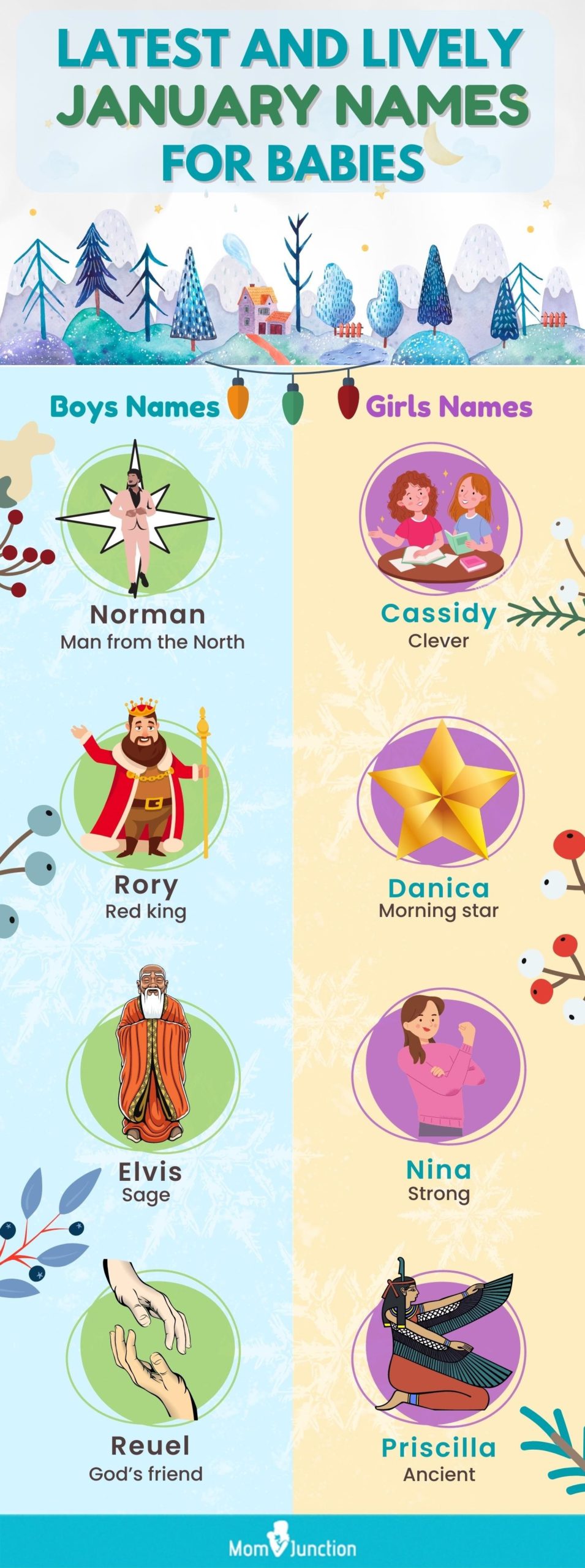 latest and lively january names for babies (infographic)