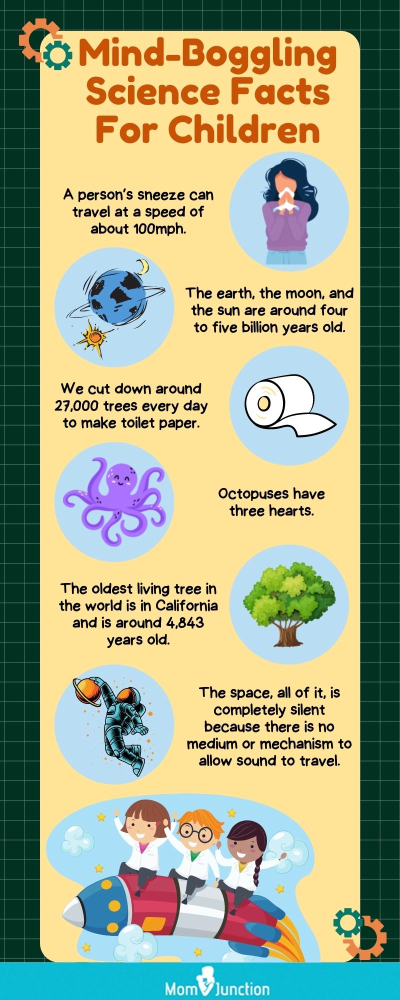 mind boggling science facts for kids (infographic)