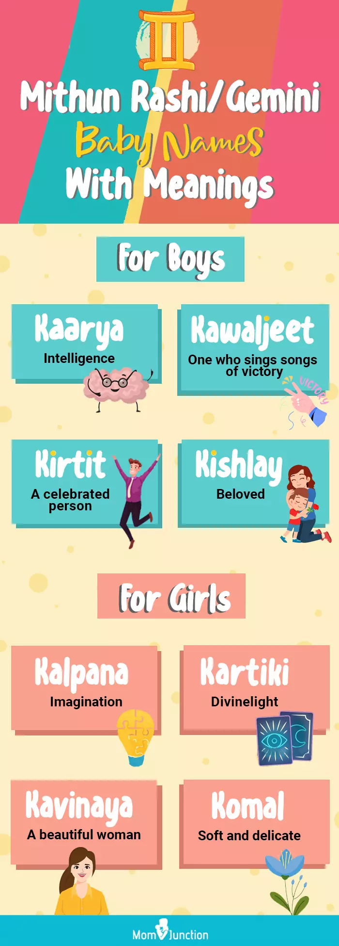 mithun rashi gemini baby names with meanings (infographic)