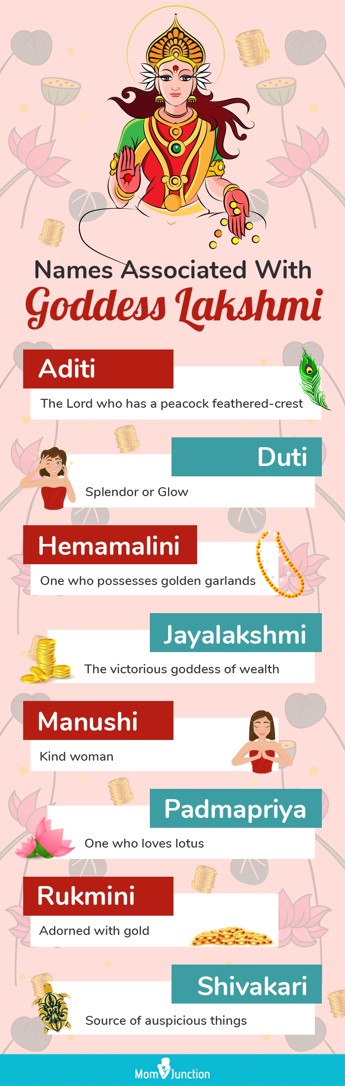 names associated with goddess lakshmi [infographic]