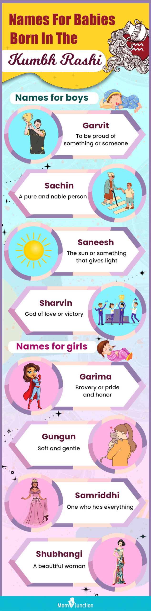 names for babies born in the kumbh rashi (infographic)