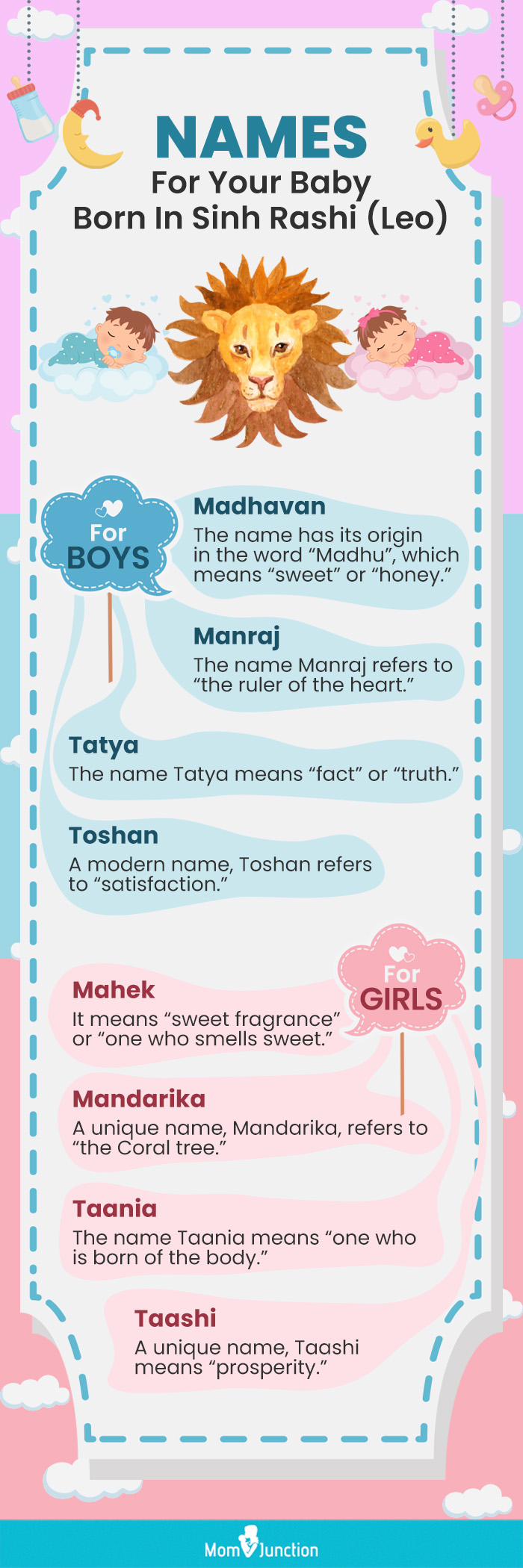 names for your baby born in sinh rashi (infographic)