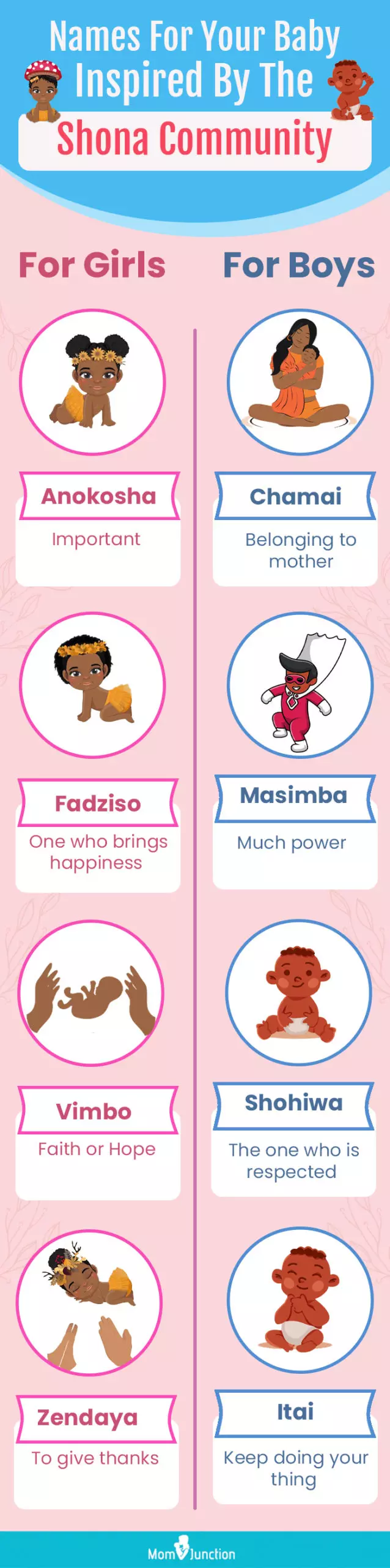 names for your baby inspired by the shona community (infographic)