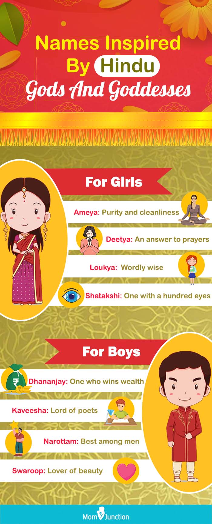 names inspired by hindu gods and goddesses [infographic]