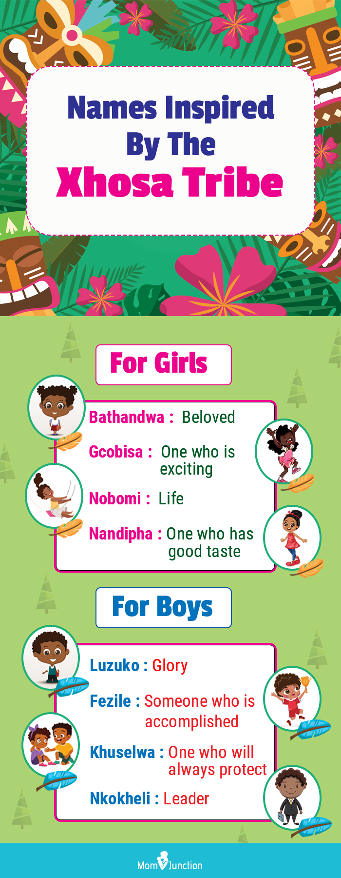 names inspired by the xhosa tribe [infographic]