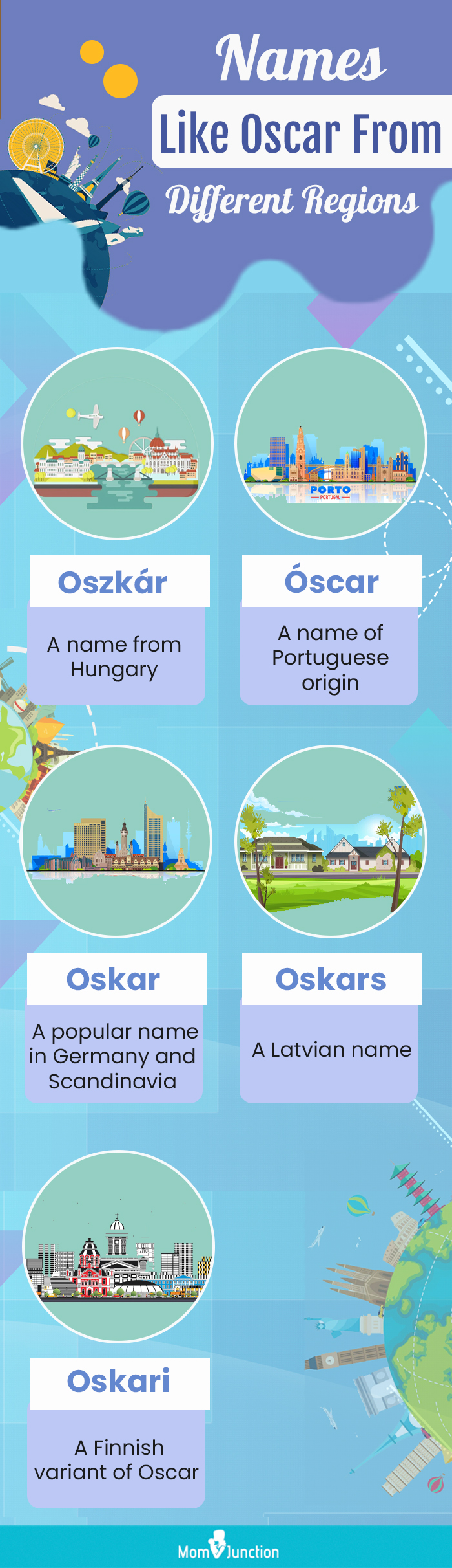 names like oscar from different origins (infographic)