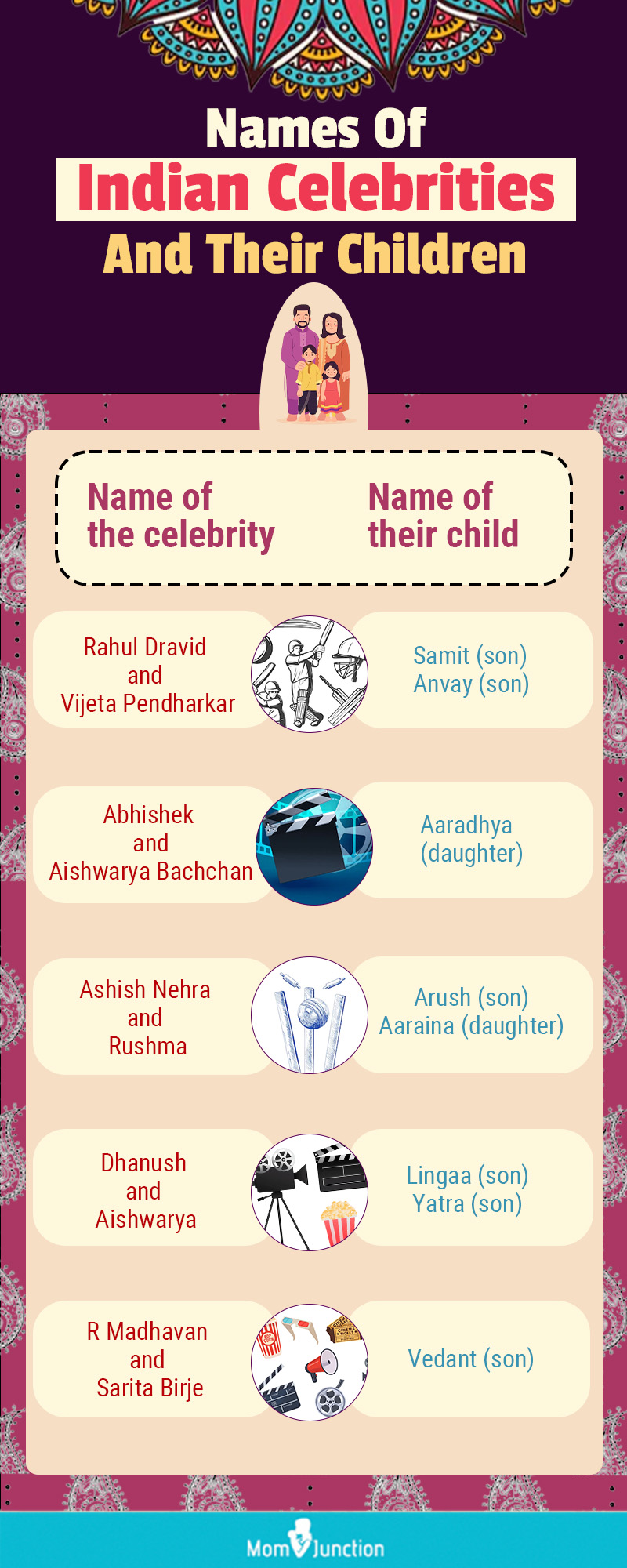 names of indian celebrities and their children (infographic)