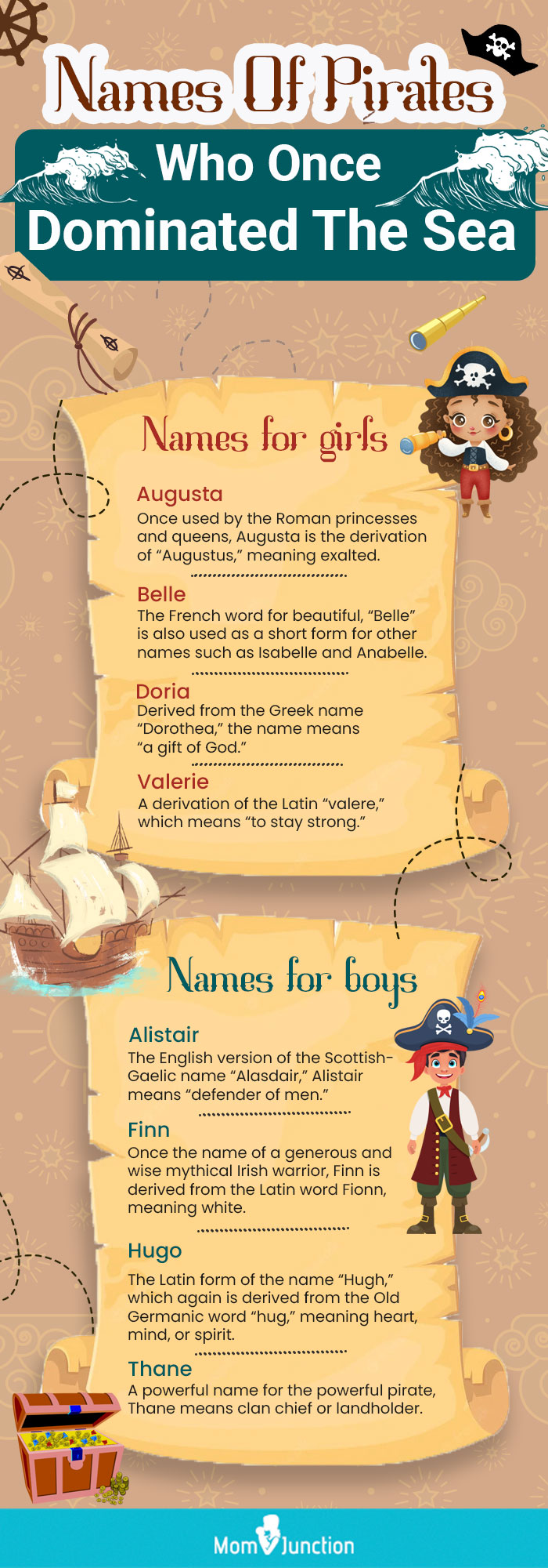 names of pirates who once dominated the sea (infographic)