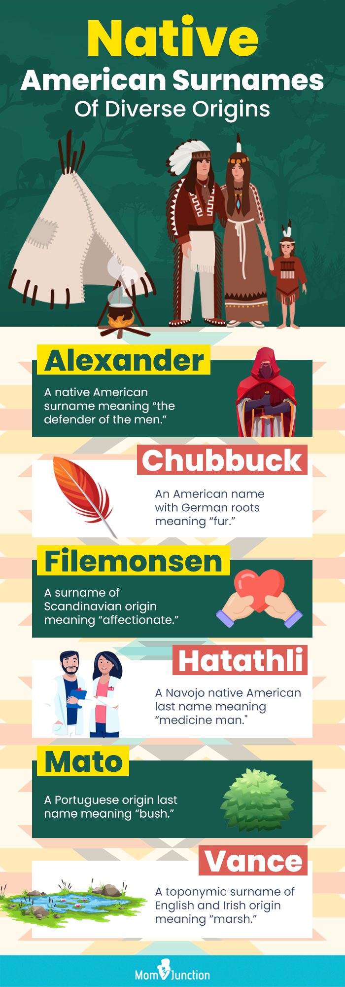 native american surnames of diverse origins (infographic)