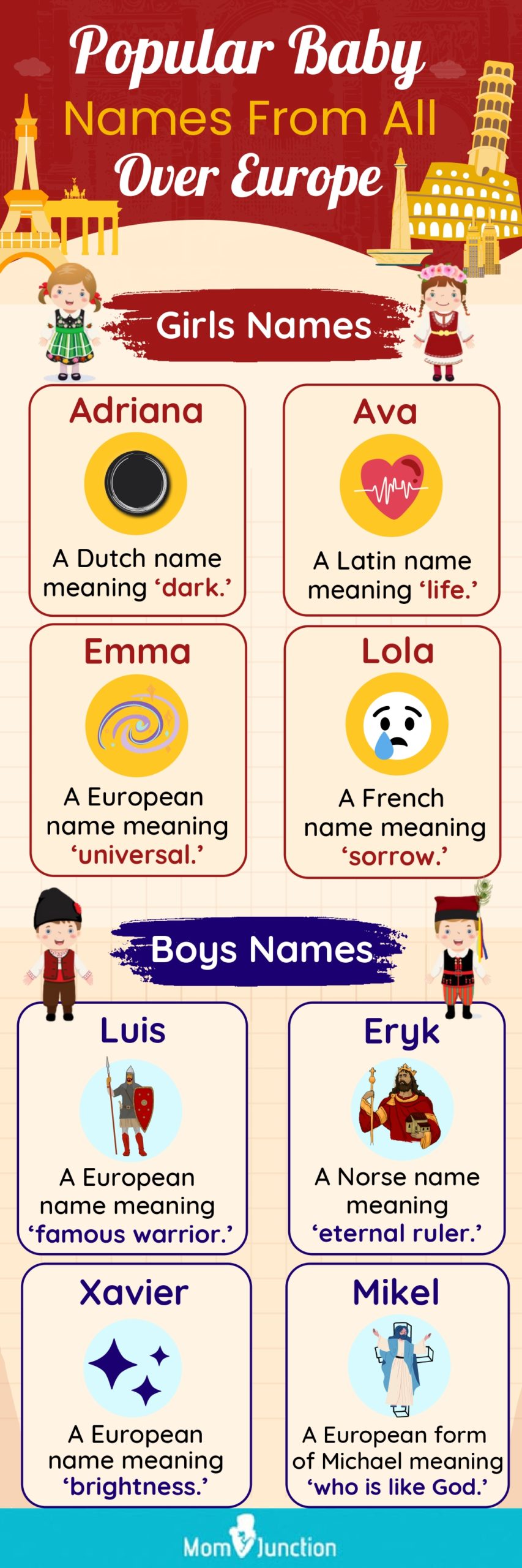 popular baby names from all over europe (infographic)