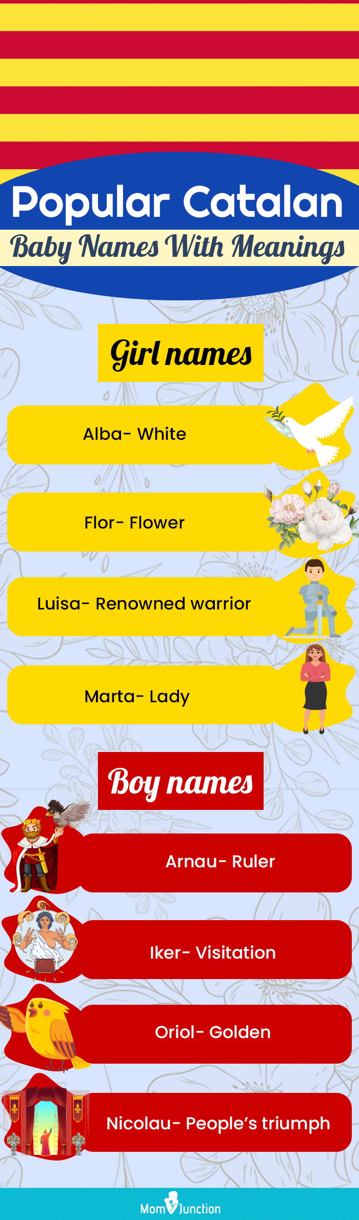 popular catalan baby names with meanings (infographic)