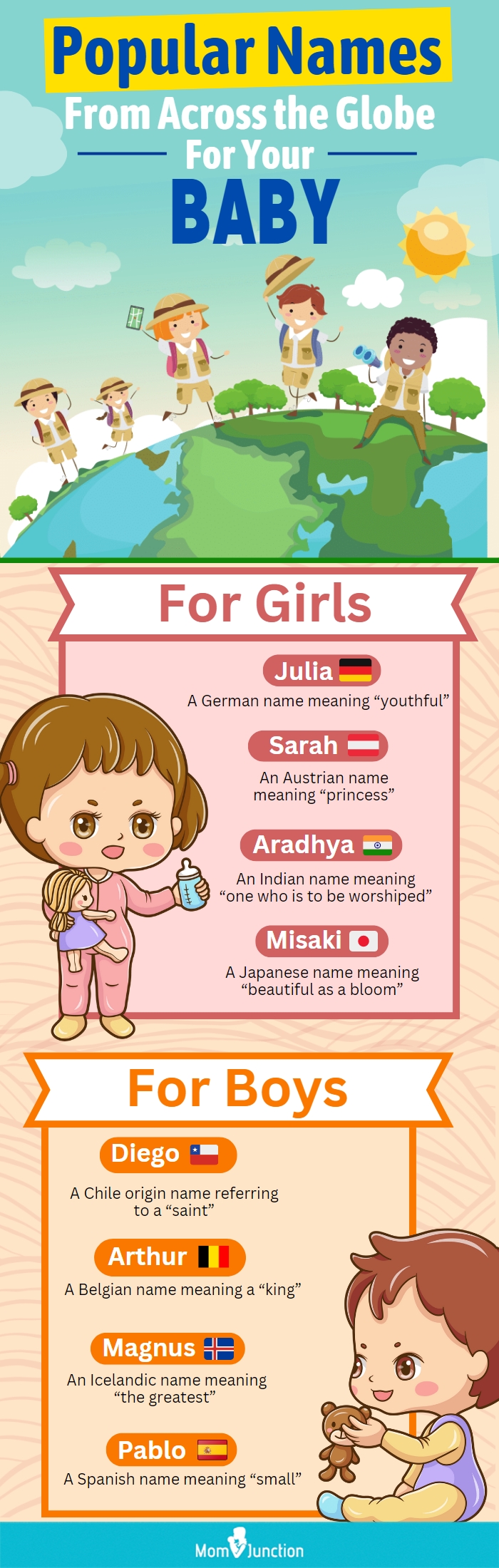 popular names from across the globe for your baby (infographic)