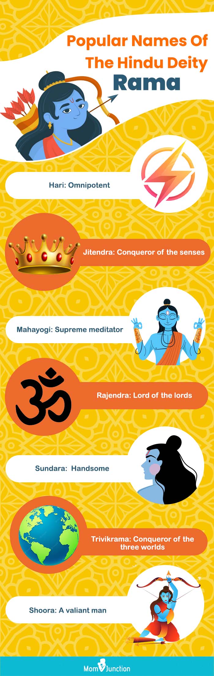 popular names of the hindu deity ram (infographic)