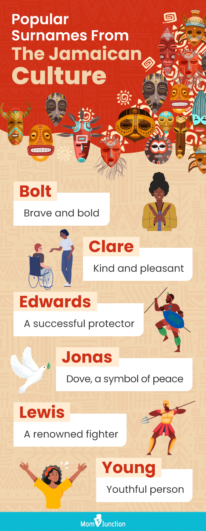 popular surnames from the jamaican culture (infographic)